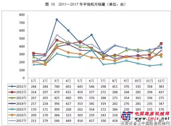 权威公布  2017铲土运输行业最全产销数据分析！