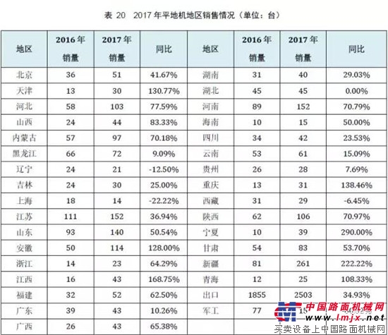 权威公布  2017铲土运输行业最全产销数据分析！