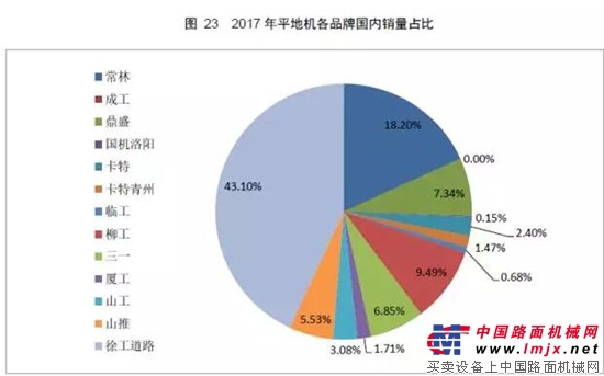 权威公布  2017铲土运输行业最全产销数据分析！