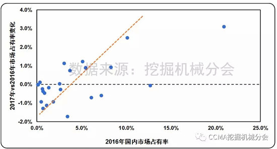 2017年中國挖掘機械行業(yè)市場特點