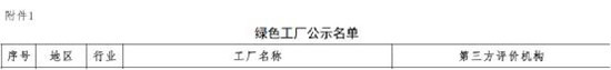 山东临工成功入选国家工信部绿色制造示范名单并荣获“绿色工厂”称号