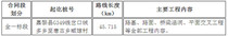省道S303线嘉黎县绒多乡至林周县唐古乡公路改建工程施工招标公告