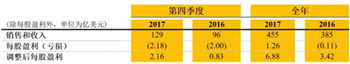 每日工程机械要闻精选（2018/2/01）