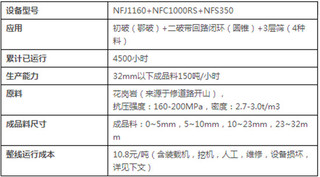 南方路機移動破碎設備在江西尋烏花崗岩骨料生產線的應用