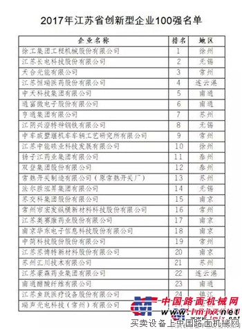 每日工程机械要闻精选（2018/2/02）