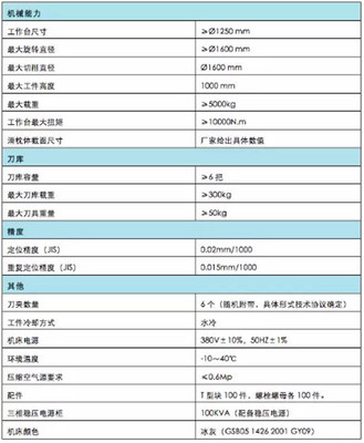 山推股份公司传动事业部——数控立车采购项目