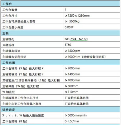 山推股份公司传动事业部——卧式加工中心采购项目