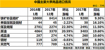 每日工程机械要闻精选（2018/2/09）