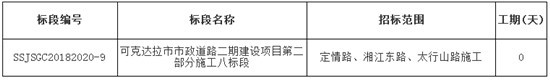 【新疆】可克达拉市市政道路二期建设项目第二部分施工八标段