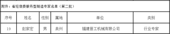 晋工赵家宏获评为福建省服务型制造行业专家