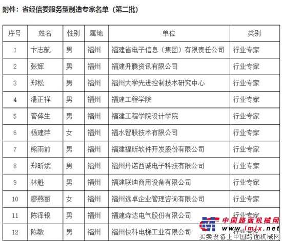 晋工赵家宏获评为福建省服务型制造行业专家