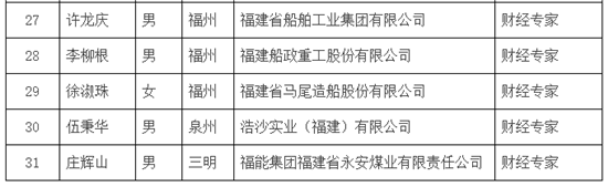 晉工趙家宏獲評為福建省服務型製造行業專家