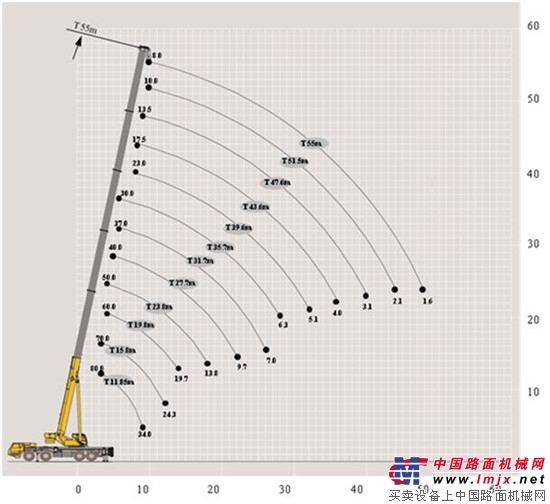 为2018年定个目标！懂车的来，XCT80L6全是“硬菜”！