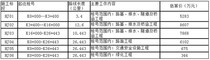 G345国道山阳户家塬至界河公路改建工程施工招标公告