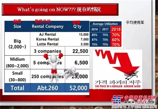 星邦十周年庆专题 | 韩国高空作业平台市场初现激烈竞争