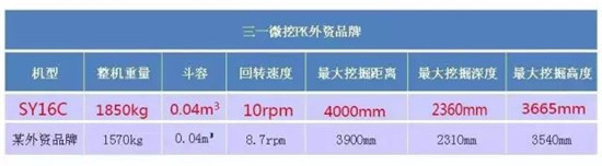 打破外资垄断魔咒，三一微挖凭什么让客户坚定支持国产？