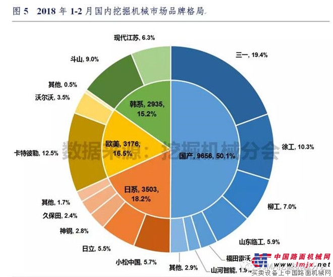 2018年1-2月中国挖掘机械市场销量分析