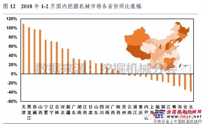 2018年1-2月中国挖掘机械市场销量分析
