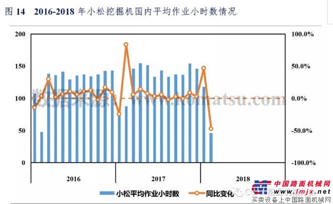 2018年1-2月中国挖掘机械市场销量分析