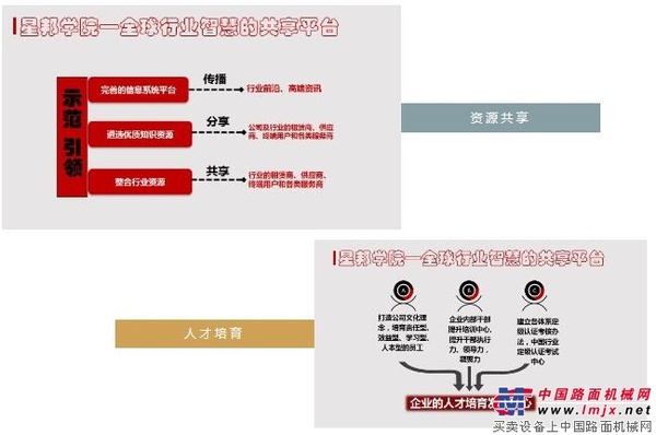 星邦学院助力高空作业平台行业健康发展 