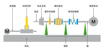 采用igus滑动轴承的智能钻孔机可安全精准地对齐骨折段