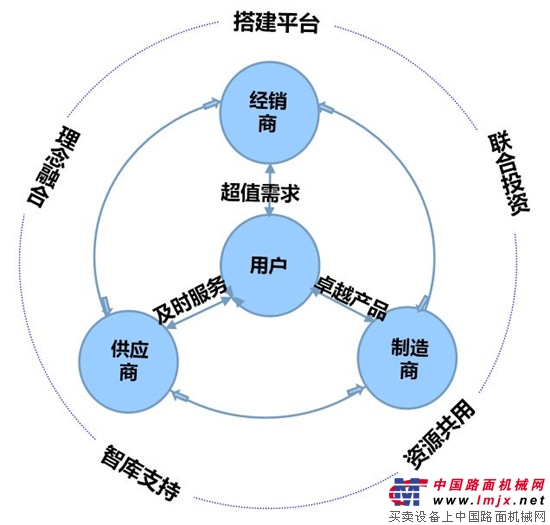 徐工基礎：製造業單項冠軍是這樣煉成的