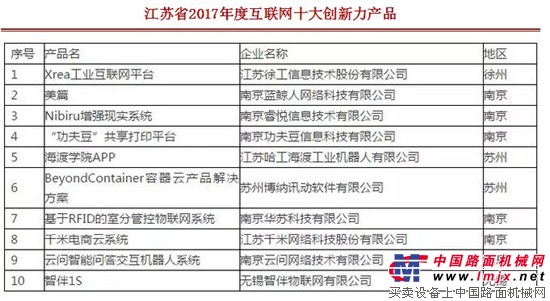 江蘇省2017年度互聯網十大創新力產品揭曉，徐工Xrea工業互聯網平台榮登榜首 