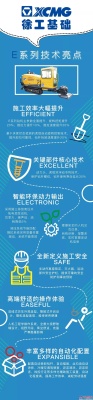 第22届中国国际非开挖展参展产品--徐工E系列技术亮点