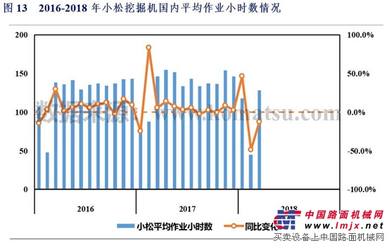 2018年1-3月中国挖掘机械市场销量分析