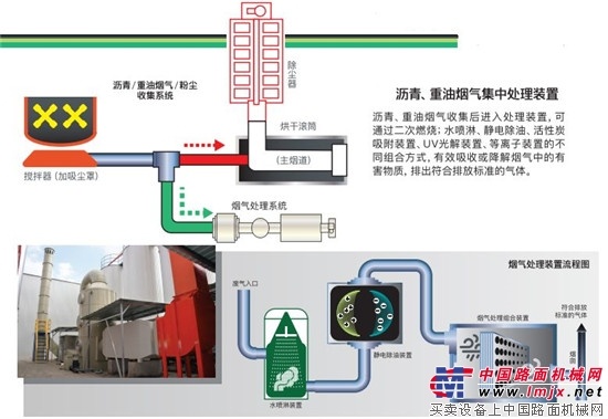 德基机械——绿色环保我们一直在行动 