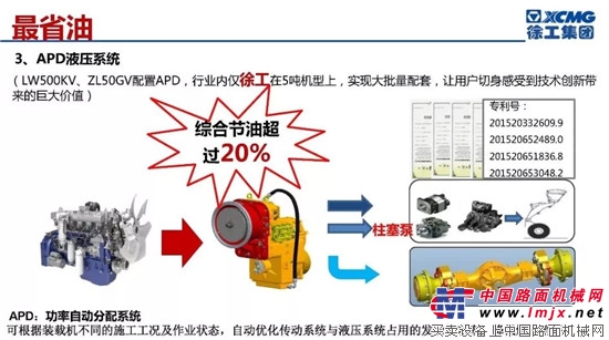 再续“一带一路”行业神话！徐工V系列装载机底气何来？ 