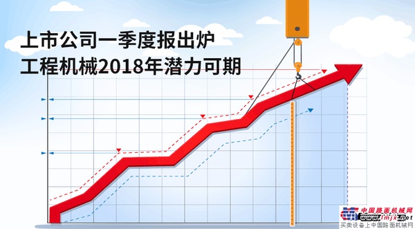 上市公司一季度报陆续出炉  工程机械2018年火爆依旧