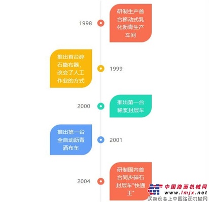 高远路业：作为筑养路协会副会长单位,在养护设备研发方面我们不断在努力