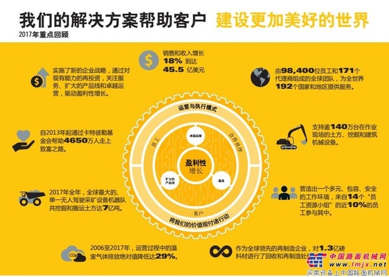 卡特彼勒基金会公布2018年度中国项目计划