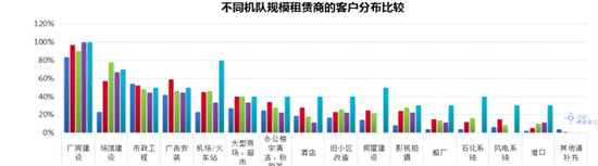 高空作业平台市场快速增长，为何租赁商老板仍焦虑 