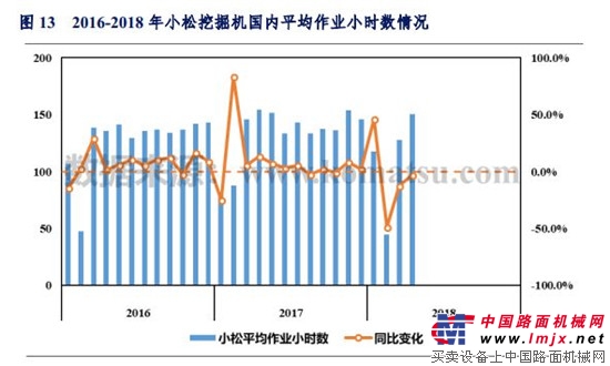 2018年1-4月中国挖掘机械市场销量分析