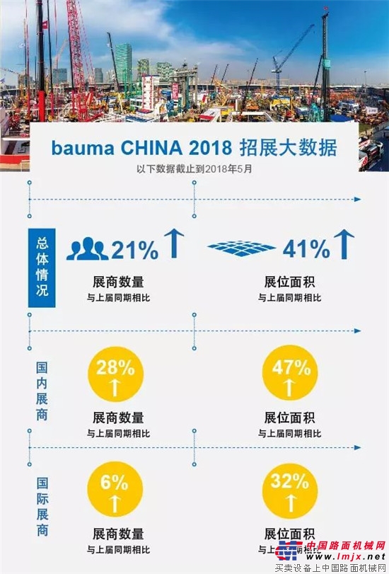 bauma CHINA 2018展馆分布图重磅发布，6个月后尽显繁华 