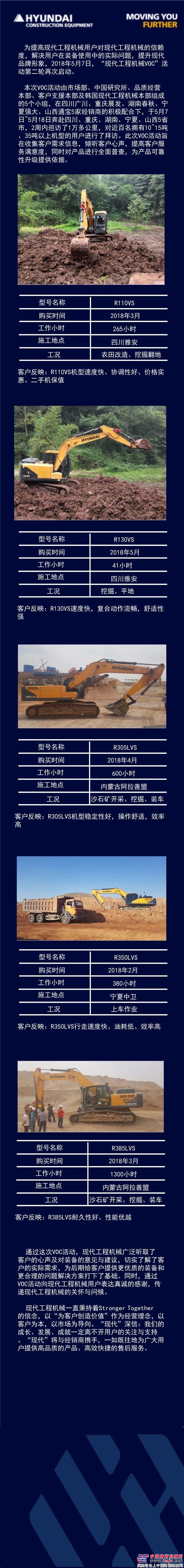 现代工程机械2018年“品质至上 客户至尊”大型VOC活动第二轮启动