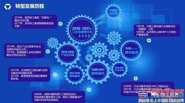 徐工机械总裁陆川：以Xrea工业互联网平台为抓手，加快智能制造转型