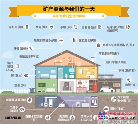 卡特彼勒：假如没有采矿，我们的生活会怎样？
