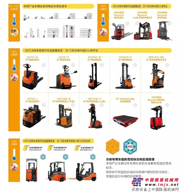 丰田叉车携专业的低温存储物流解决方案亮相2018全球冷链峰会