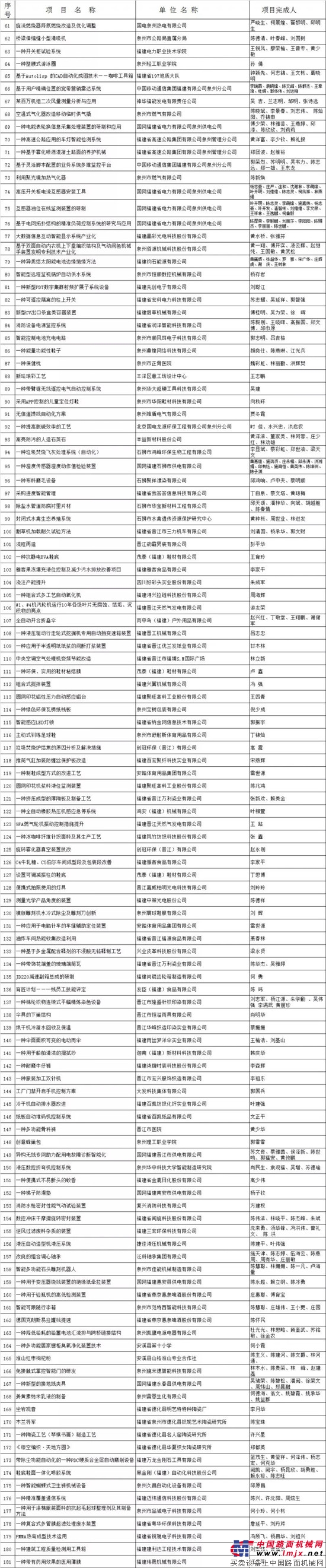 晋工变速箱项目荣获福建省百万职工“五小”创新成果一等奖