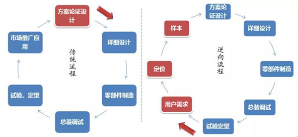 徐工基礎：多措并舉 打造“技術領先用不毀”產品