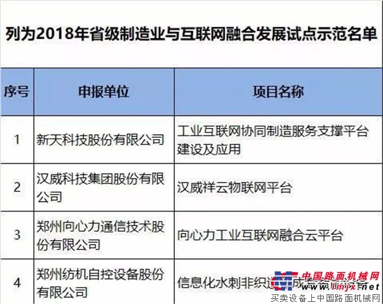 森源重工成功入选河南省2018年制造业与互联网融合发展试点示范名单