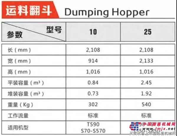 山猫：短途运输新式武器