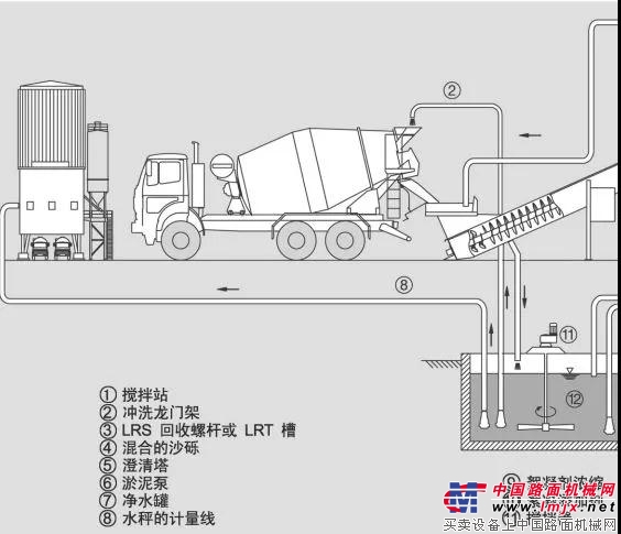 利勃海爾LRS708型螺旋式混凝土回收站現已引入中國