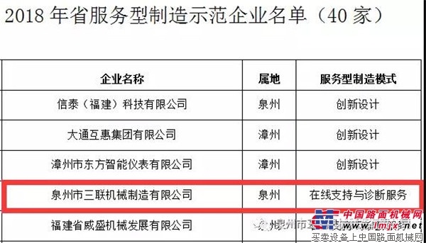 热烈祝贺三联机械荣获“2018年省级服务型制造示范企业”殊荣