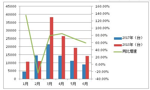 四家挖掘机上市公司中报业绩翻倍 三一重工增幅近200%