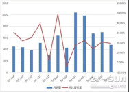 前七月推土机累计销售4950台 同比增长37%