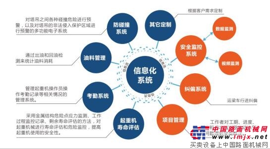 中铁900T提梁机配装起重机信息化系统顺利完工